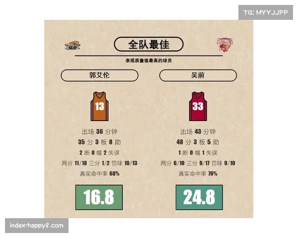 联盟四月数据报告:整体三分出手占比再创新高,但平均命中率持平 联盟四月数据报告:整体三分出手占比再创新高,但平均命中率持平